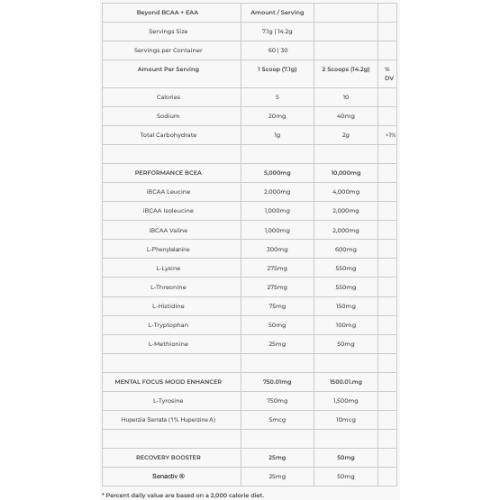 EHP Labs Beyond BCAA + EAA 