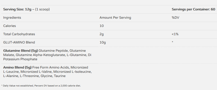 Muscle Food Labs Muscle Glut-Amino Supplement Facts