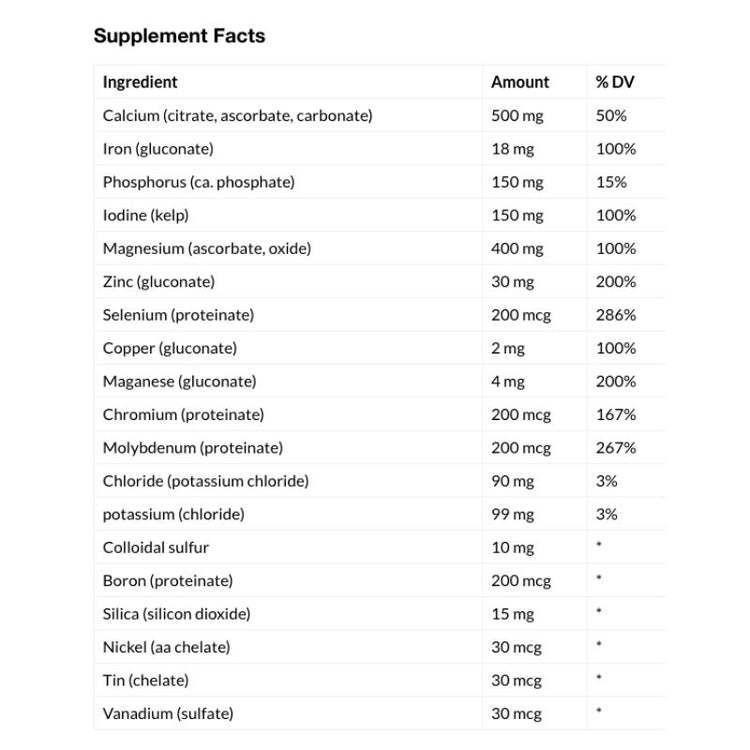 Vitaminerals Polymineral Mineral Formula